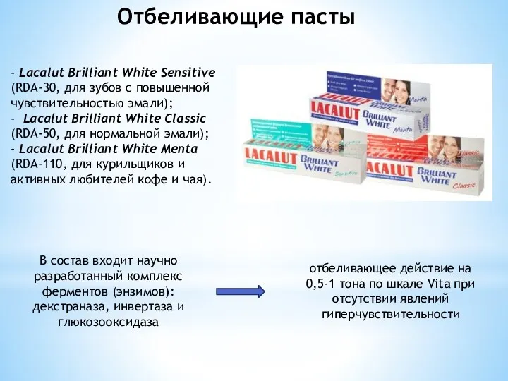 Отбеливающие пасты - Lacalut Brilliant White Sensitive (RDA-30, для зубов