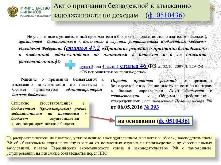 Акт о признании безнадежной к взысканию задолженности по доходам (ф.