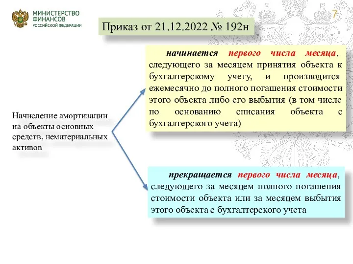 Приказ от 21.12.2022 № 192н прекращается первого числа месяца, следующего