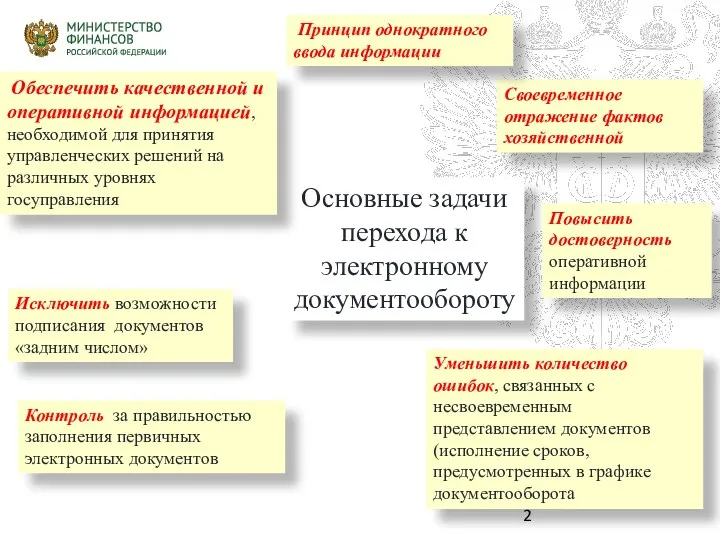 Контроль за правильностью заполнения первичных электронных документов Основные задачи перехода