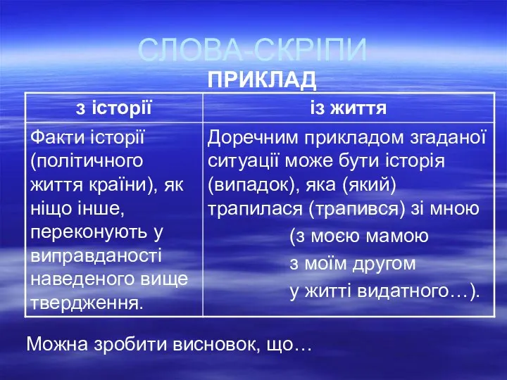 СЛОВА-СКРІПИ ПРИКЛАД Можна зробити висновок, що…