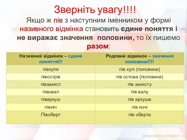 Зверніть увагу!!!! Якщо ж пів з наступним іменником у формі