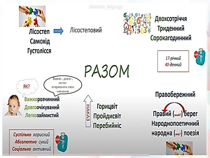 Важко-, довго-, легко-втарачають своє значення