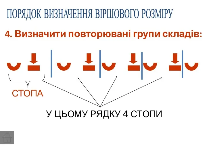 4. Визначити повторювані групи складів: ПОРЯДОК ВИЗНАЧЕННЯ ВІРШОВОГО РОЗМІРУ У ЦЬОМУ РЯДКУ 4 СТОПИ СТОПА