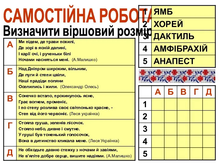 САМОСТІЙНА РОБОТА Визначити віршовий розмір