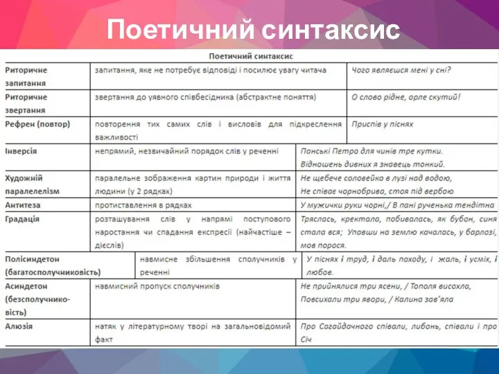 Поетичний синтаксис