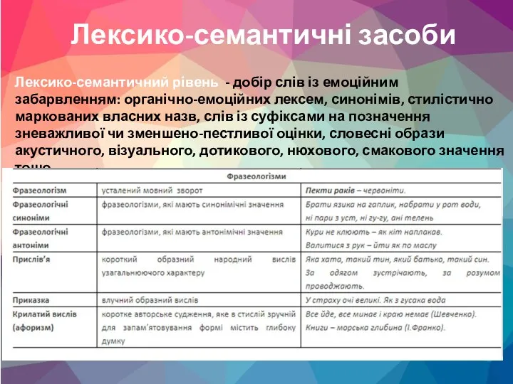 Лексико-семантичні засоби Лексико-семантичний рівень - добір слів із емоційним забарвленням: