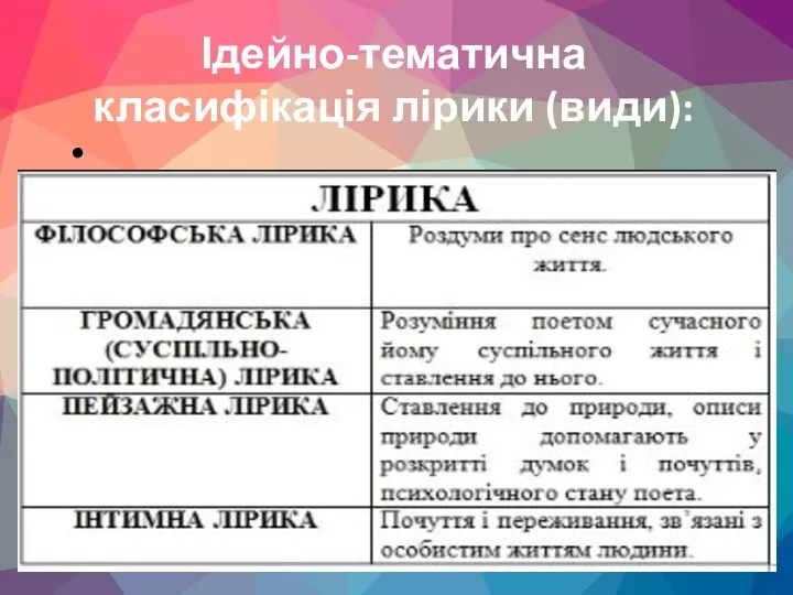 Ідейно-тематична класифікація лірики (види):