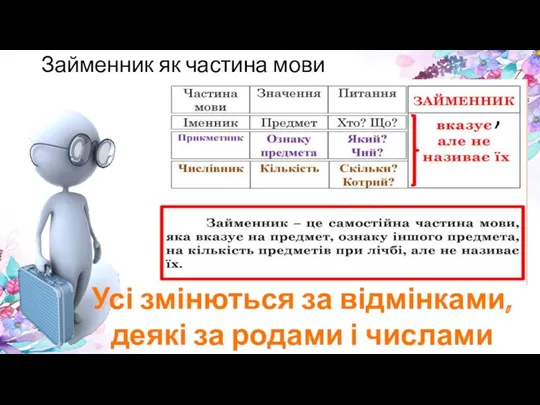 Усі змінються за відмінками, деякі за родами і числами , Займенник як частина мови