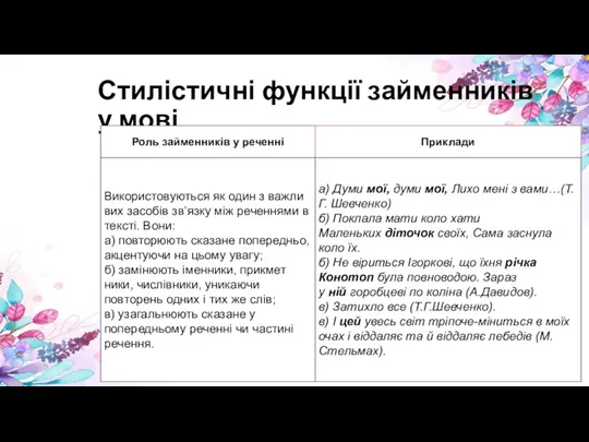 Стилістичні функції займенників у мові