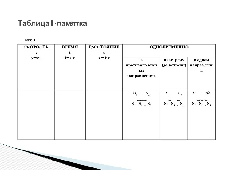 Табл.1 Таблица1-памятка