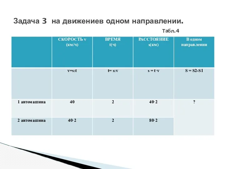 Задача 3 на движениев одном направлении. Табл.4