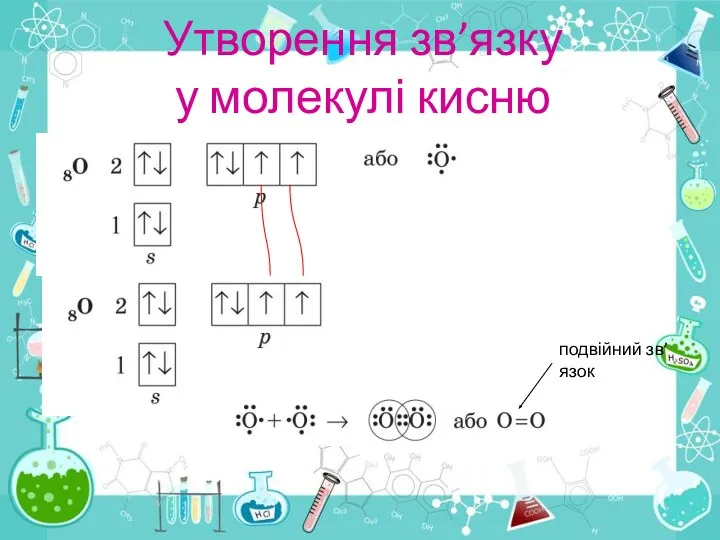 Утворення зв’язку у молекулі кисню подвійний зв’язок