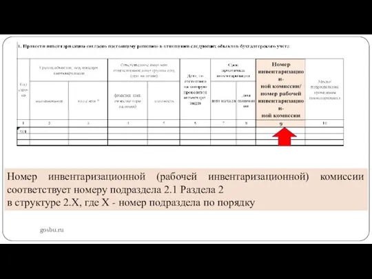 gosbu.ru Номер инвентаризационной (рабочей инвентаризационной) комиссии соответствует номеру подраздела 2.1