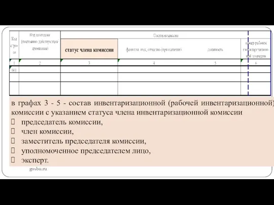 gosbu.ru в графах 3 - 5 - состав инвентаризационной (рабочей