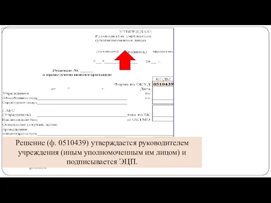 gosbu.ru Решение (ф. 0510439) утверждается руководителем учреждения (иным уполномоченным им лицом) и подписывается ЭЦП.