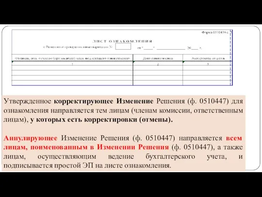 gosbu.ru Утвержденное корректирующее Изменение Решения (ф. 0510447) для ознакомления направляется