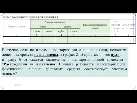 gosbu.ru В случае, если по итогам инвентаризации излишки и (или)