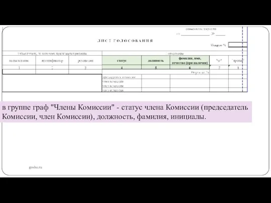 gosbu.ru в группе граф "Члены Комиссии" - статус члена Комиссии