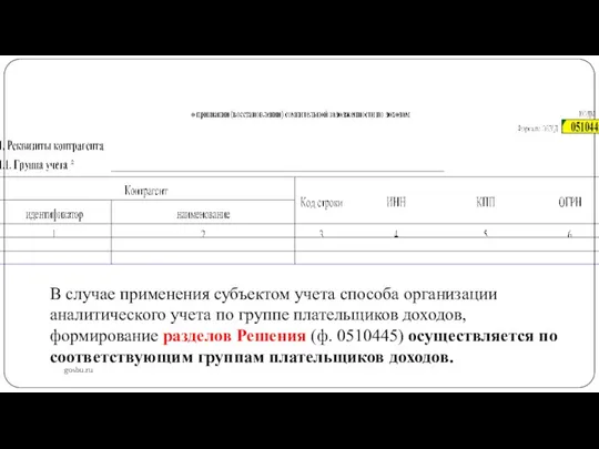 gosbu.ru В случае применения субъектом учета способа организации аналитического учета