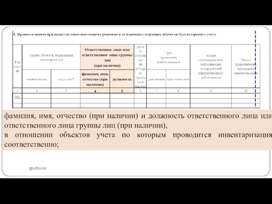 gosbu.ru фамилия, имя, отчество (при наличии) и должность ответственного лица