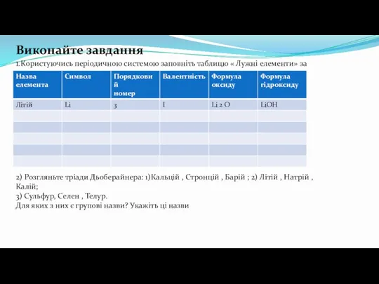 Виконайте завдання 1.Користуючись періодичною системою заповніть таблицю « Лужні елементи»