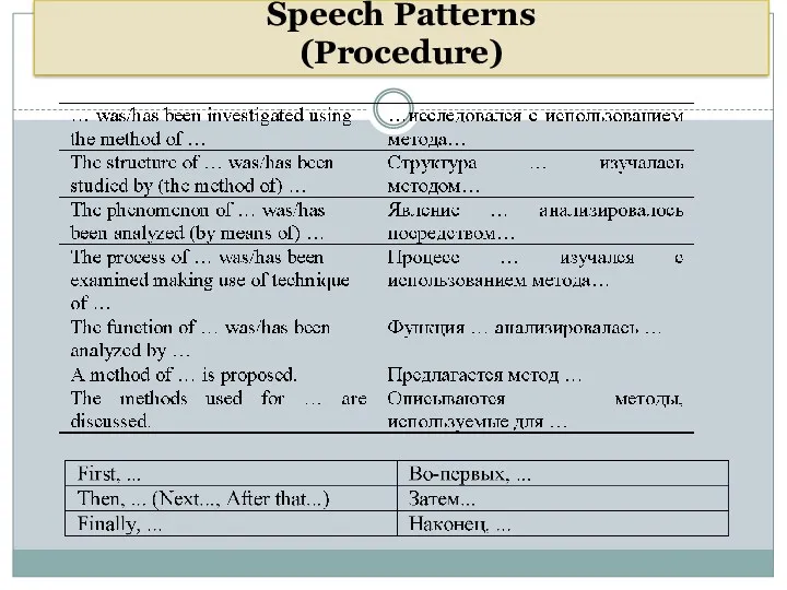 Speech Patterns (Procedure)
