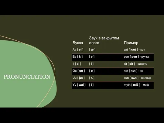 PRONUNCIATION