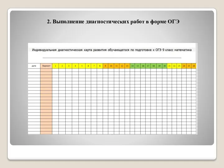 2. Выполнение диагностических работ в форме ОГЭ