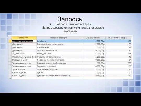 Запросы Запрос «Наличие товара» Запрос формирует наличие товара на складе магазина