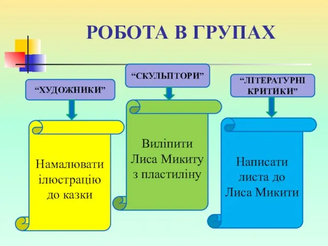 РОБОТА В ГРУПАХ Намалювати ілюстрацію до казки Виліпити Лиса Микиту