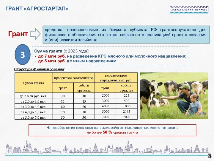 2019 год 2019 год не более Грант средства, перечисляемые из