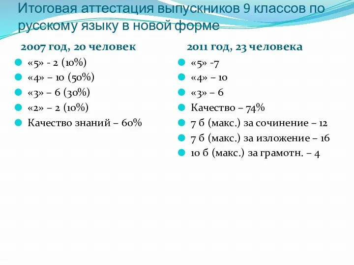 Итоговая аттестация выпускников 9 классов по русскому языку в новой