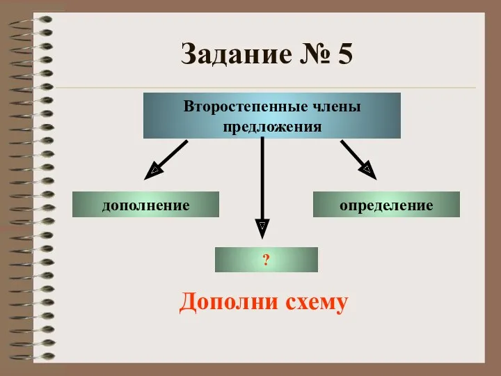 Задание № 5 Второстепенные члены предложения дополнение определение ? Дополни схему