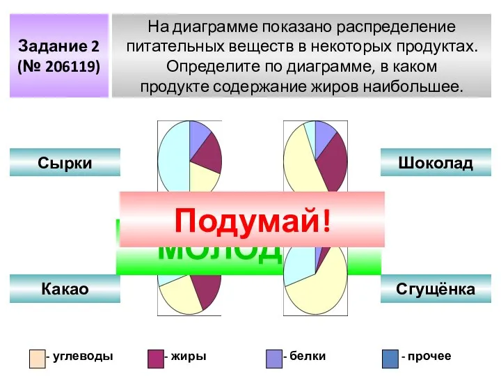 Задание 2 (№ 206119) На диаграмме показано распределение питательных веществ