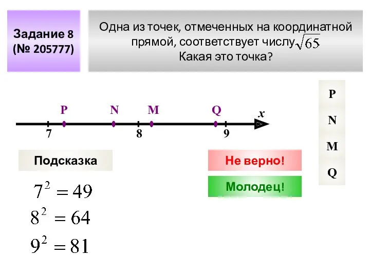 Одна из точек, отмеченных на координатной прямой, соответствует числу .