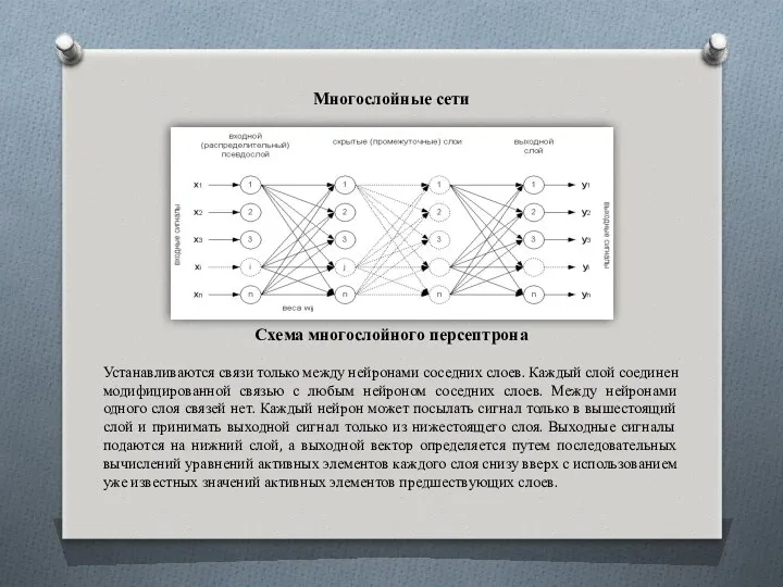 Многослойные сети Схема многослойного персептрона Устанавливаются связи только между нейронами