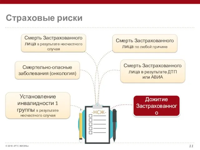 Страховые риски Смертельно-опасные заболевания (онкология) Смерть Застрахованного лица в результате несчастного случая Смерть