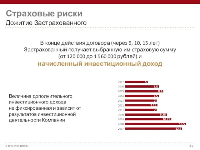 Страховые риски Дожитие Застрахованного В конце действия договора (через 5, 10, 15 лет)