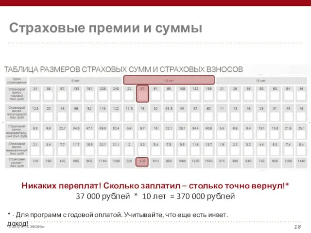 Страховые премии и суммы Никаких переплат! Сколько заплатил – столько точно вернул!* 37