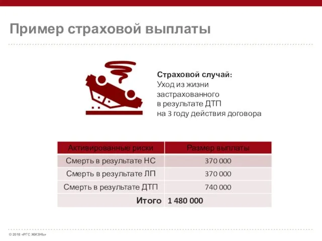 Пример страховой выплаты Страховой случай: Уход из жизни застрахованного в