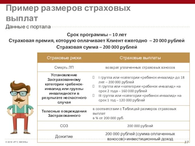 Пример размеров страховых выплат Данные с портала Срок программы – 10 лет Страховая