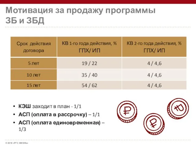 Мотивация за продажу программы ЗБ и ЗБД КЭШ заходит в план - 1/1