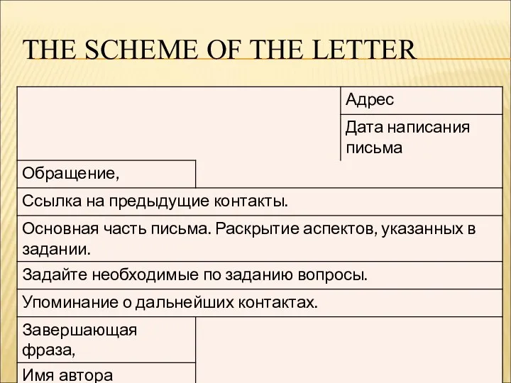 THE SCHEME OF THE LETTER