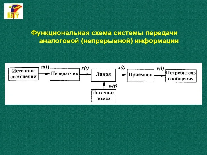 Функциональная схема системы передачи аналоговой (непрерывной) информации