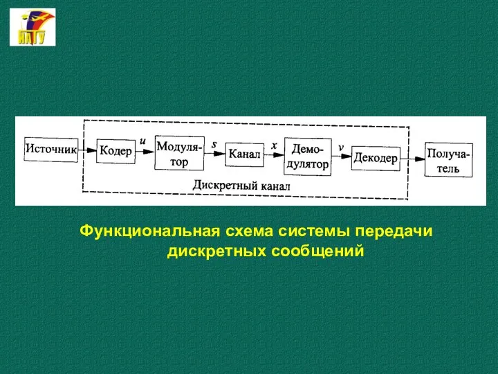 Функциональная схема системы передачи дискретных сообщений