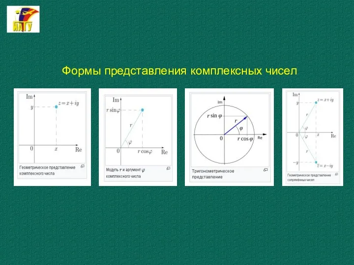 Формы представления комплексных чисел