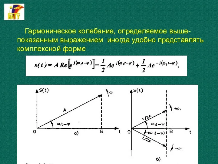 Гармоническое колебание, определяемое выше-показанным выражением иногда удобно представлять комплексной форме