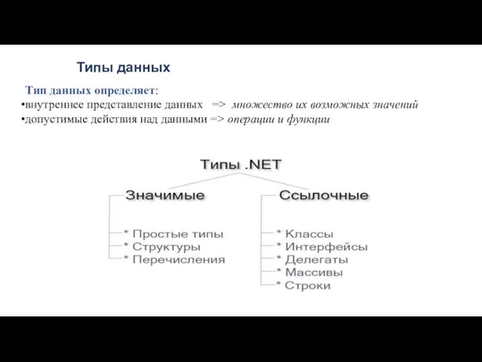 Типы данных Тип данных определяет: внутреннее представление данных => множество