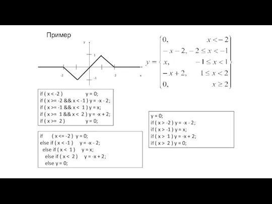 Пример if ( x if ( x >= -2 &&